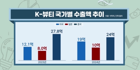 미다스 이미지