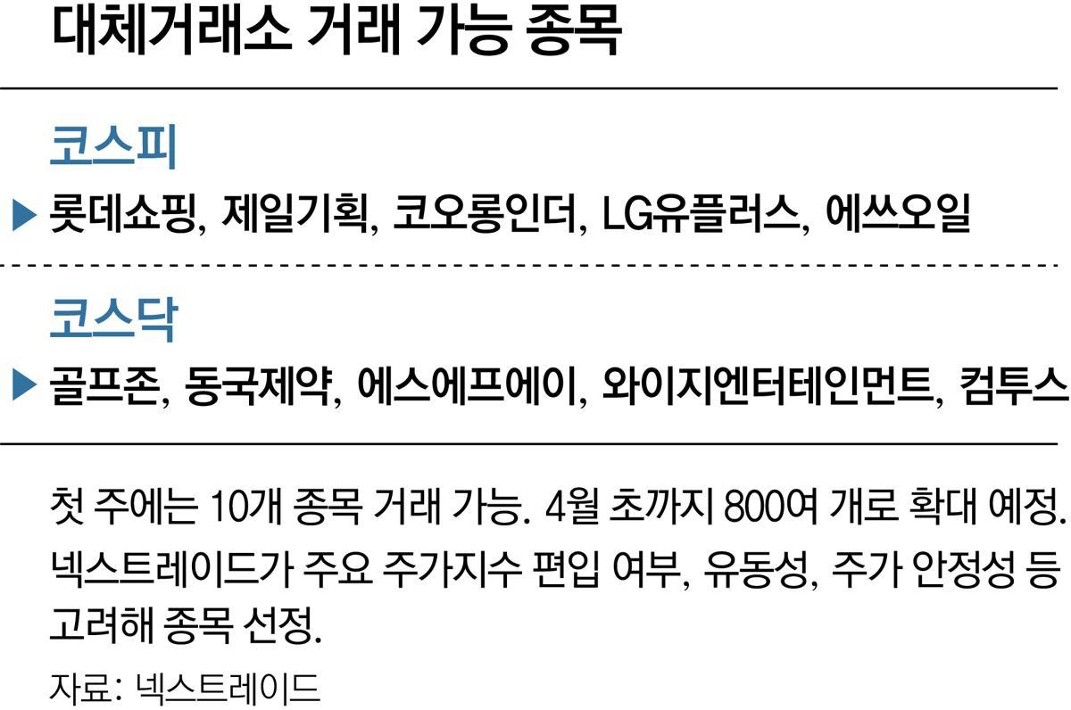 주식거래소 이미지