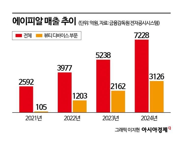 너의뷰티 이미지