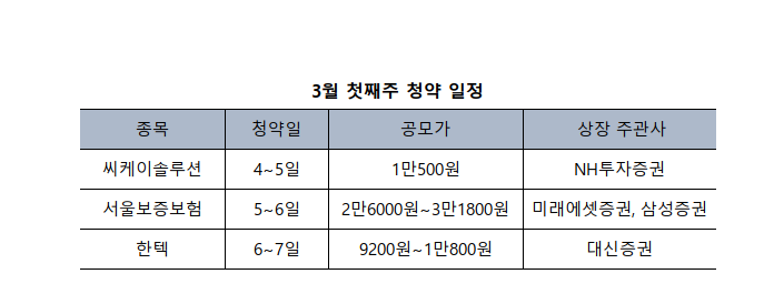 서울보증보험(주) 이미지