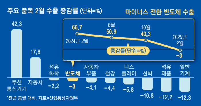 좋은날들 이미지
