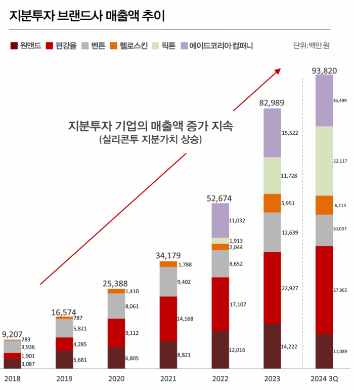 제이앤드컴퍼니 이미지