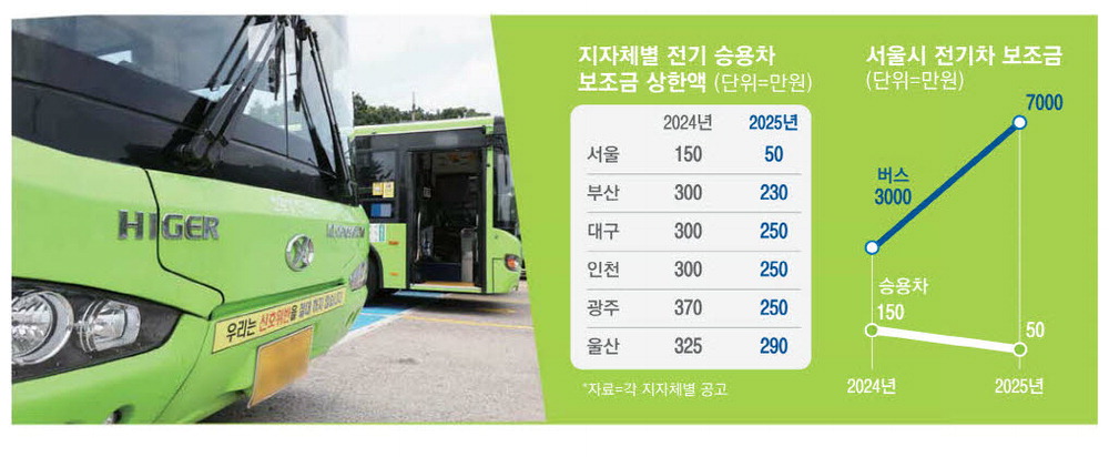서울전기 이미지