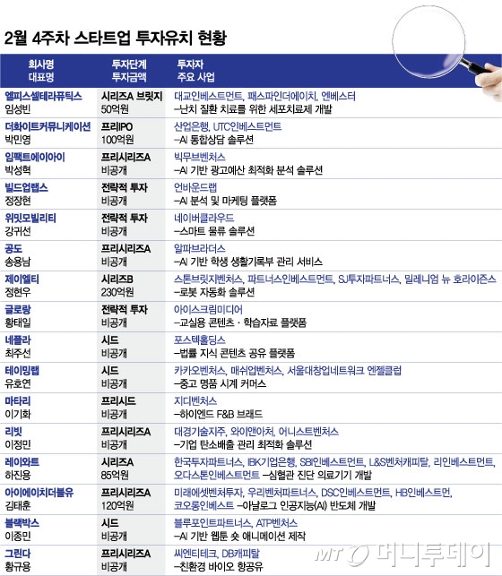 (주) 더블유커뮤니케이션 이미지