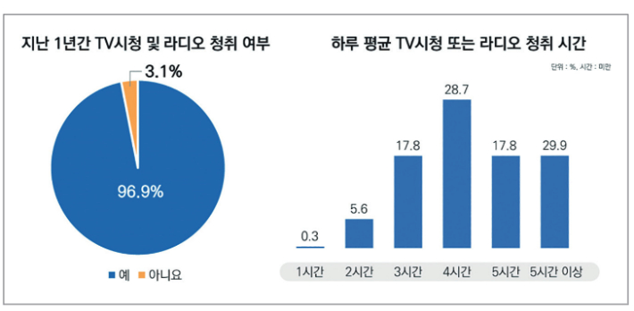 건강시대 이미지