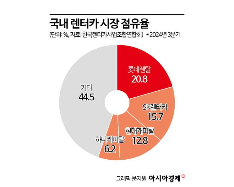 모두렌터카 이미지