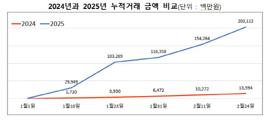 농수산물 온라인도매시장 이미지