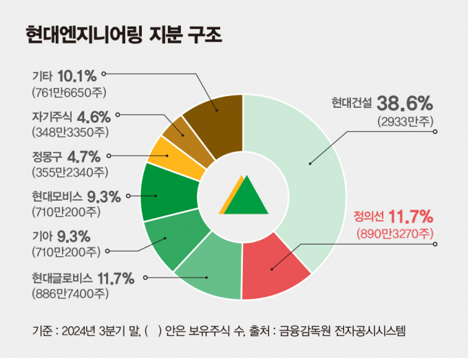 정엔지니어링 이미지