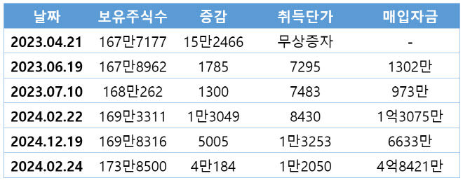 삼일제약(주) 이미지
