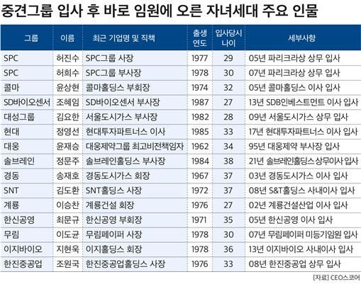 오너 이미지