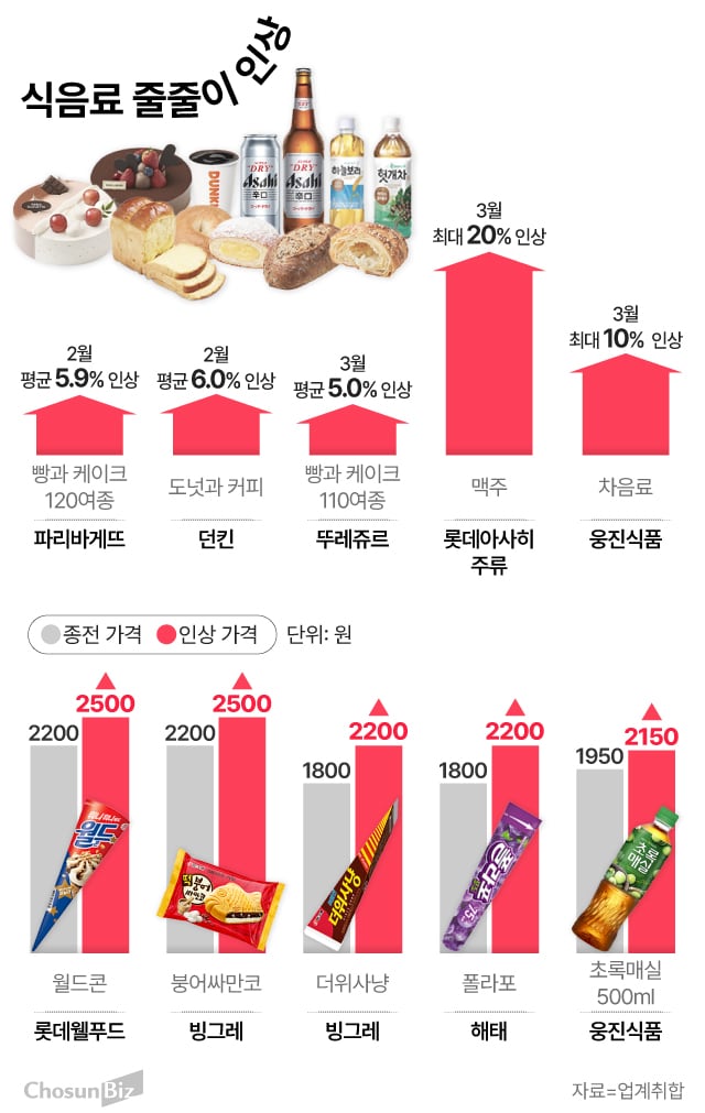 먹을거리 이미지