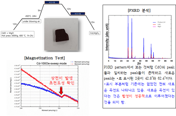 현성개발 이미지