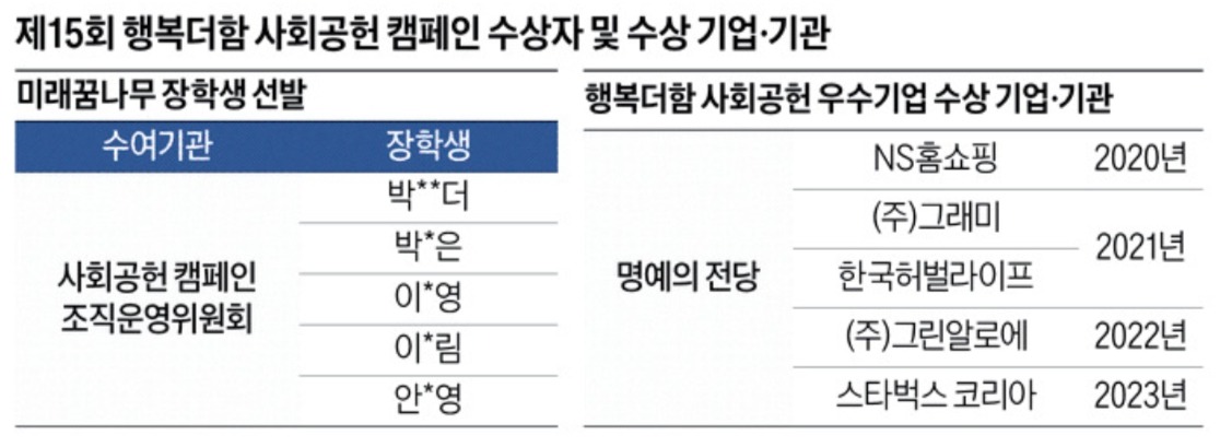 솔로몬컴퍼니 이미지