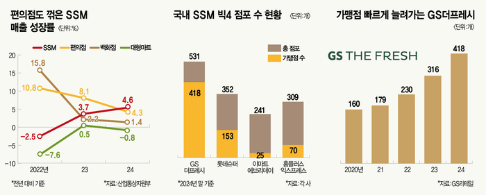 망월슈퍼 이미지