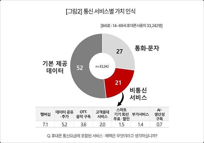 가치 이미지