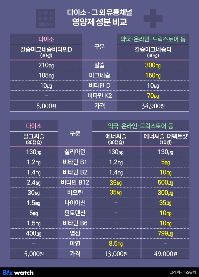 동일유통주 이미지