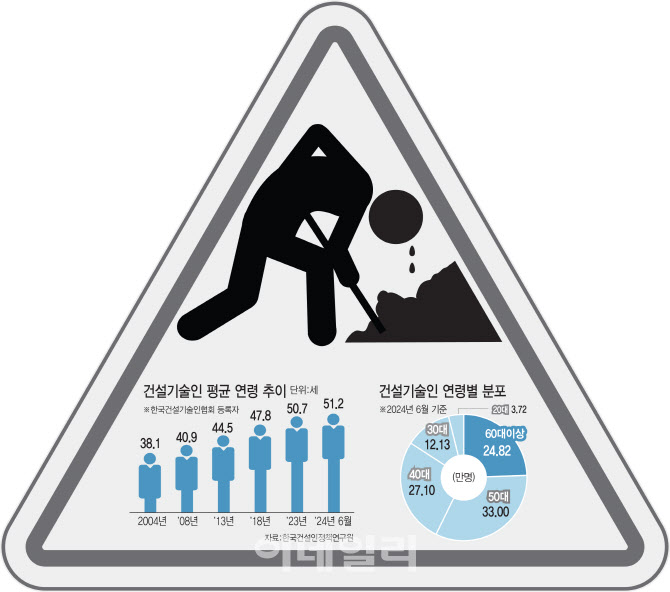 이씨미장 이미지