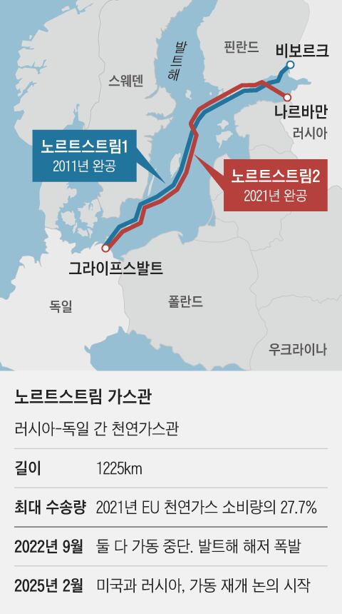 하나가스 이미지