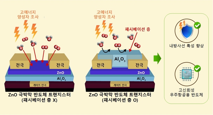 한국나노기술연구소 이미지