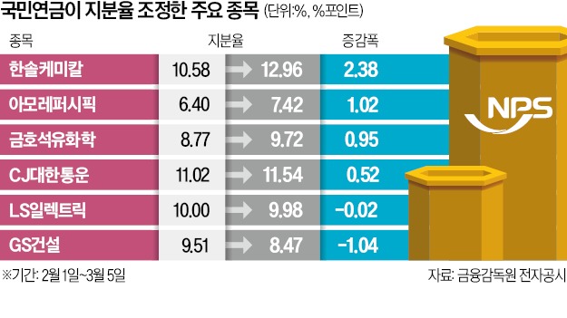 한솔석유 이미지