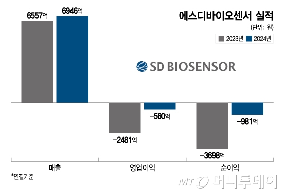 에스디 이미지