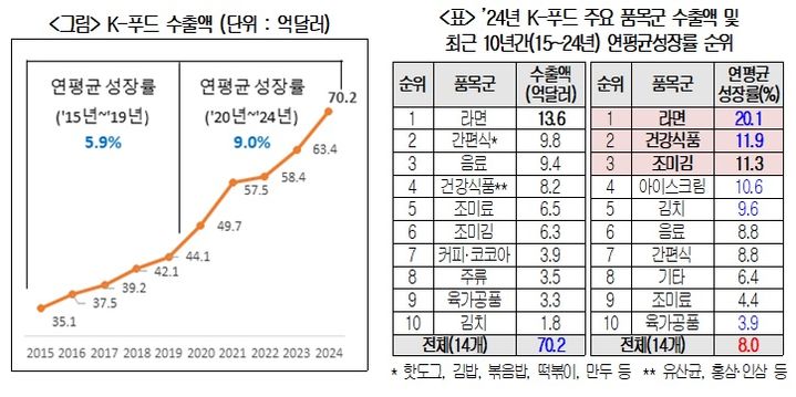 동남식품 이미지