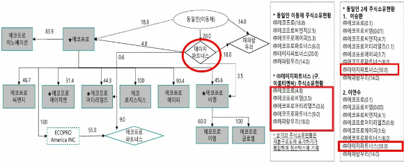 비엠파트너스 이미지