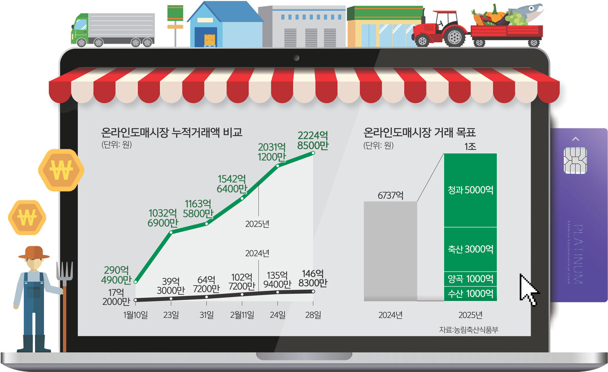 용이청과 이미지