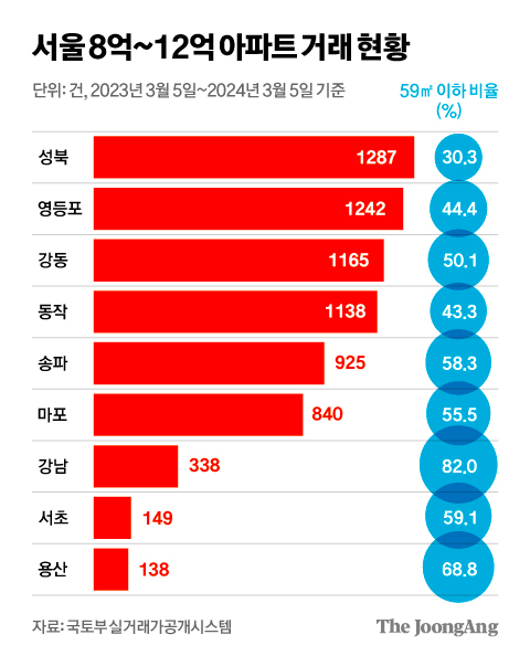 서울집 이미지