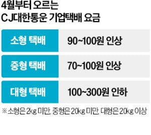 온라인쇼핑몰 이미지