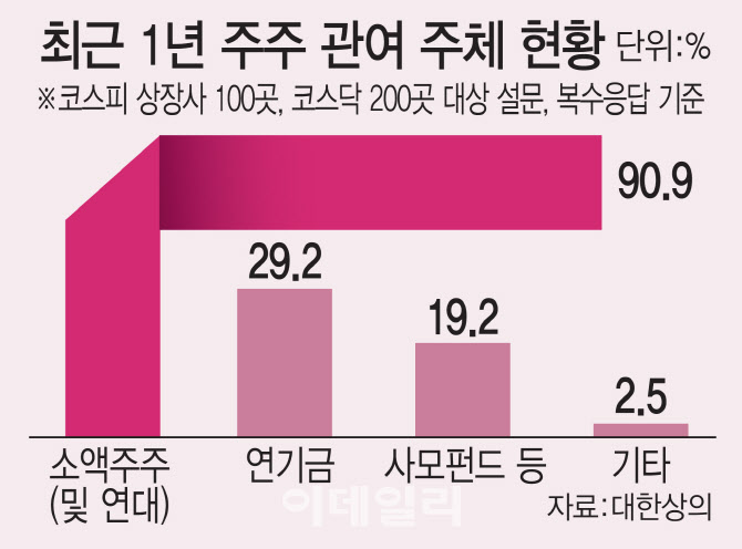 주주 이미지