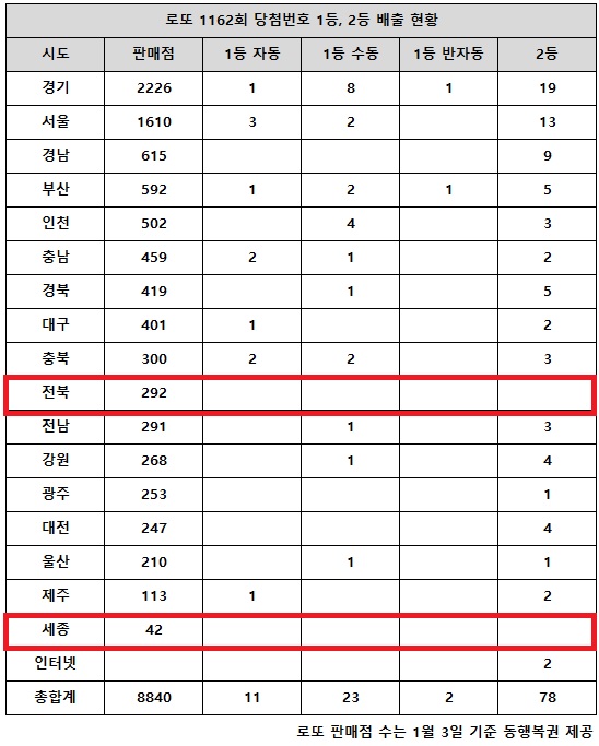 로또 이미지