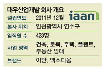 대우산업 이미지
