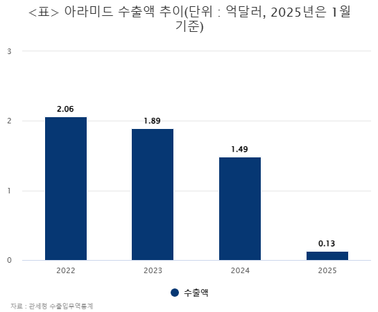 태광슈퍼 이미지