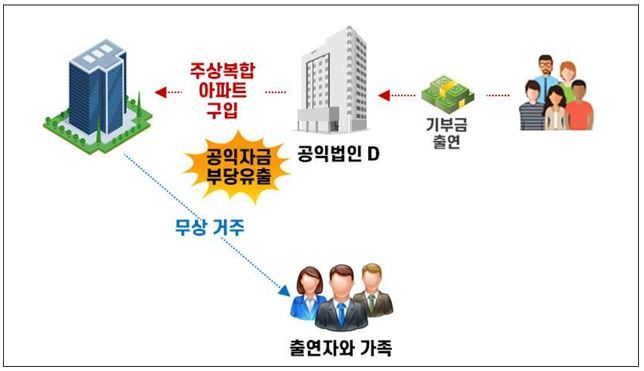 의료법인부여의료재단 이미지