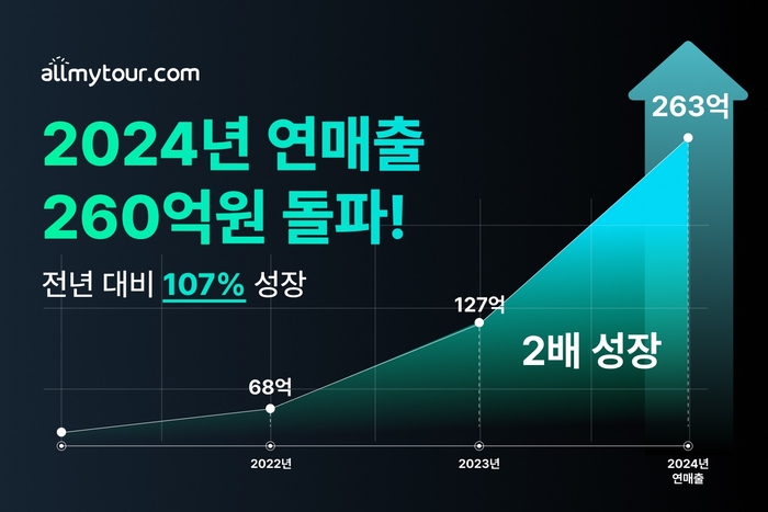 해투어 이미지