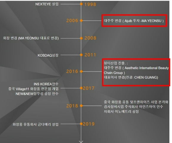 (주)넥스트오션 이미지