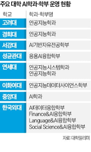 대학가 이미지