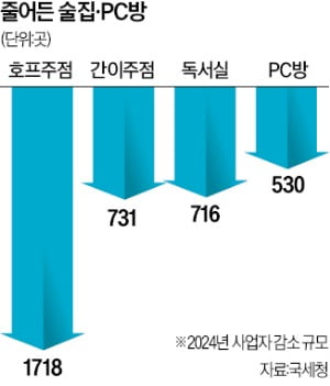 로그인PC방 이미지