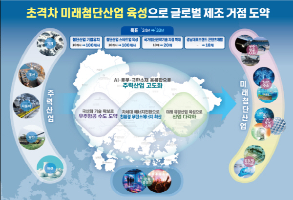 첨단항공모빌리티센터 이미지