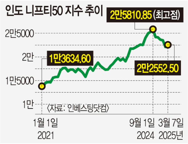 우상향 이미지