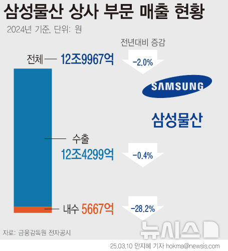 친환경상사 이미지