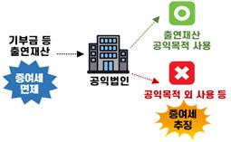 의료법인부여의료재단 이미지