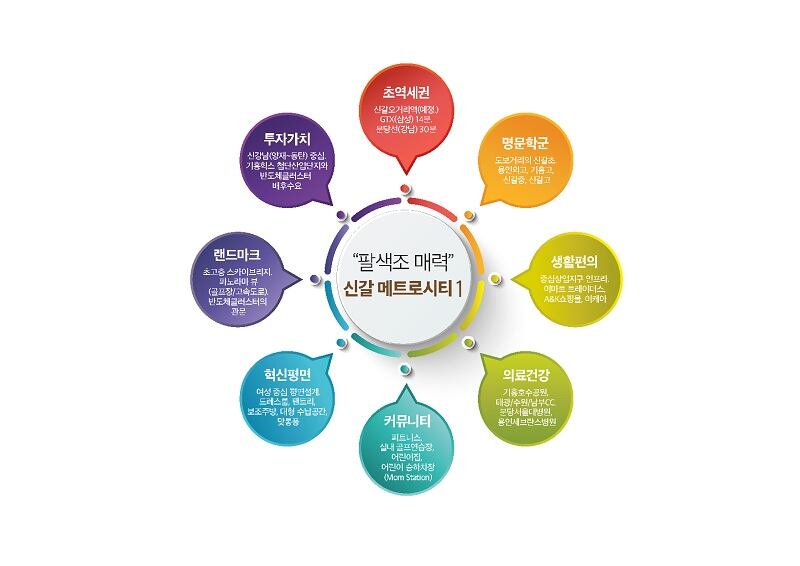 오거리 이미지