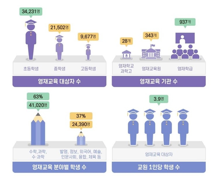 한국실용음악교육원 이미지