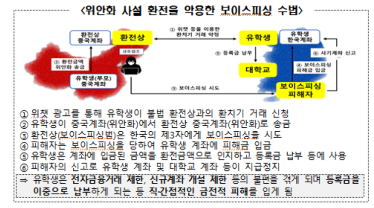 피싱２１ 이미지