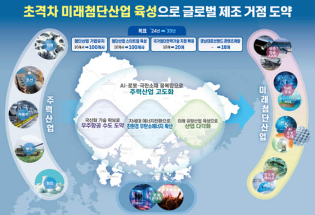 경남산업개발 이미지