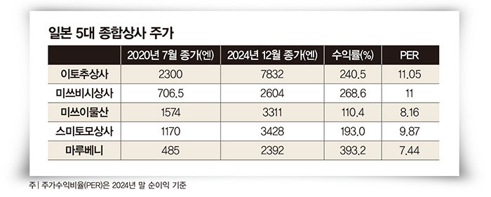 삼성종합상사 이미지