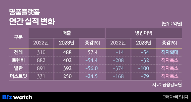 명품 이미지