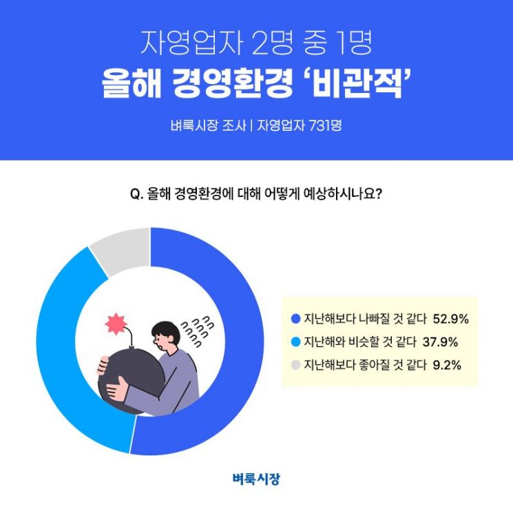 하방환경 이미지
